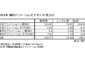 2023年国内ビデオソフト　アニメーション