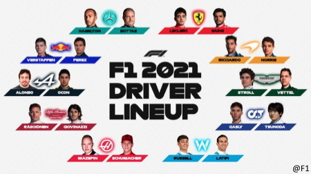 2021年F1チームメイト対決予想