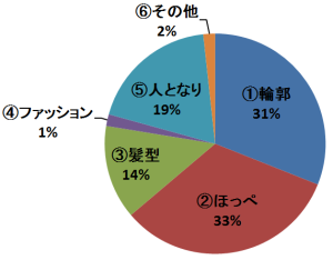 アンケート結果01