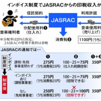 10/18～11/30　統計2023