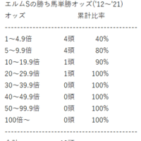 エルムSの傾向分析その8(おさらい)