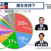 高市さん頑張れの声が自民党員に急速に浸透！