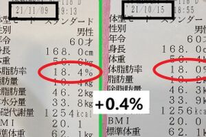 12月の体脂肪率・・・・😲（カロリー集計　12月04日分）