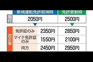 【マイナ免許証】2025年春から開始。って大丈夫かコレ？