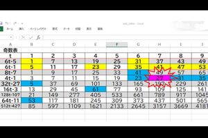 コラッツ予想で２７をExcel(エクセル)計算！参照してみました