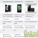 Comparaison entre le Samsung Galaxy S II, LG Optimus 2X, LG Optimus 3D & Motorola Atrix sous Android