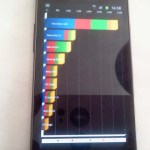 Samsung Galaxy S II quelques benchmarks !