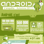 Android : le marché français à la loupe dans une étude de Surikate