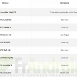 HTC : feuille de route des prochaines mises à jour ICS (Desire S, Desire HD, Evo 3D, etc.) !