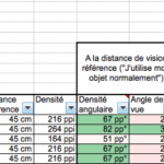 L’iPad Mini est-il une réponse à la baisse des parts de marché de l’iPad ?