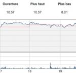 BlackBerry licencie 4500 employés, annonce une perte et chute en bourse