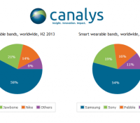 Canalys-1.6 million-smartbands-shipped-in-H2-2013