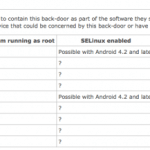 Y a-t-il vraiment une backdoor sur certains Samsung Galaxy ?