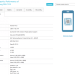 Un Galaxy S5 « Zoom » (SM-C115) sur les écrans radars des benchmarks