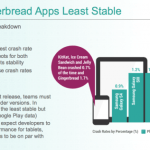 Quelles sont les versions d’Android les plus stables, selon Crittercism ?