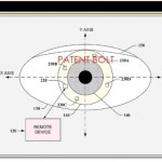 Une autre idée de lentille de contact connectée chez Google ?