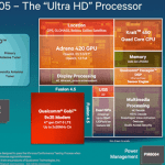 Le Snapdragon 805 et son Adreno 420 comparés dans près de 30 benchmarks