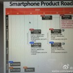 MT6795 : MediaTek prépare un octo-core hautes performances 64 bits pour la fin de l’année