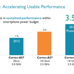 ARM dévoile davantage de détails sur son Cortex-A72