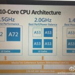 MediaTek Helio X20 : 10 cœurs et une architecture inédite