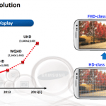 Un écran UHD / 4K pour le Galaxy Note 5 ?