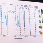 Project Abacus : quand Google désire que vos habitudes servent de mot de passe