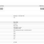 Un certain Meizu Pro 5 joue déjà les cadors sur les benchmarks