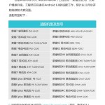 Honor : la liste des smartphones qui vont accuellir Android 6.0 Marshmallow