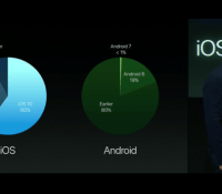 part-de-marche-ios10_vs