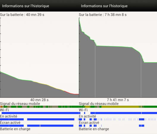 Autonomie-HTC-One-X