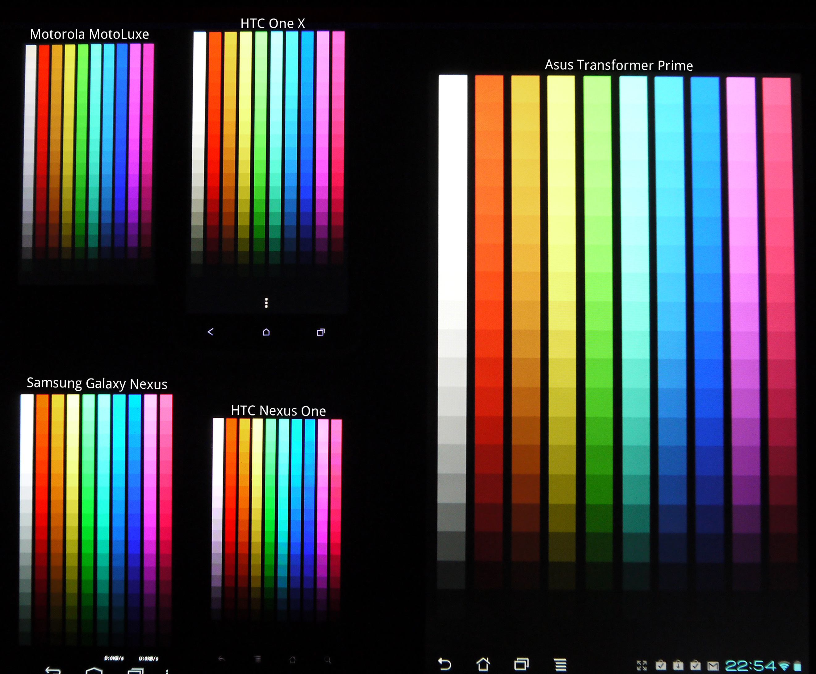 Comparaison-ecrans-Degrade-Couleur