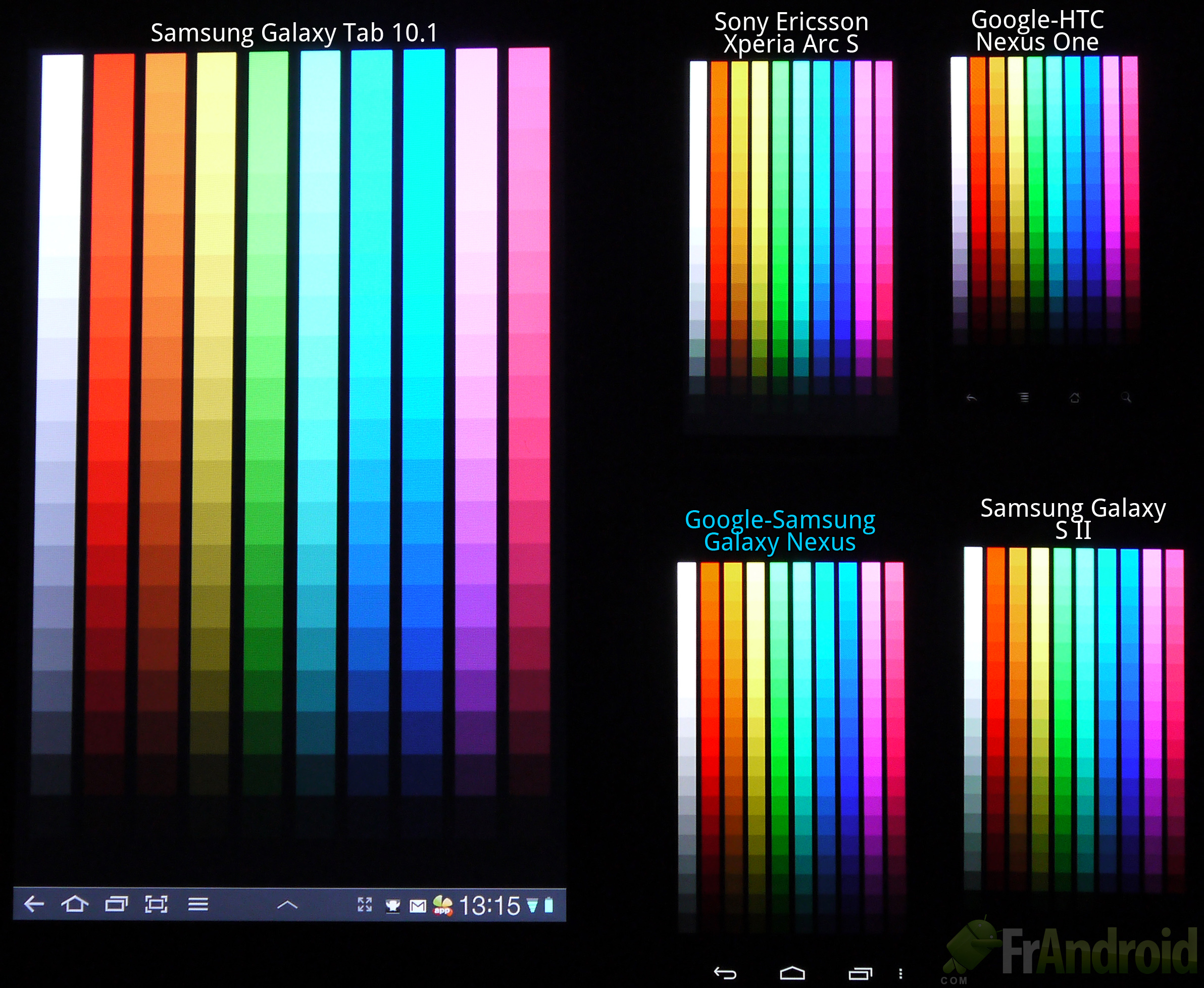 ComparatifEcransDegradeCouleurs