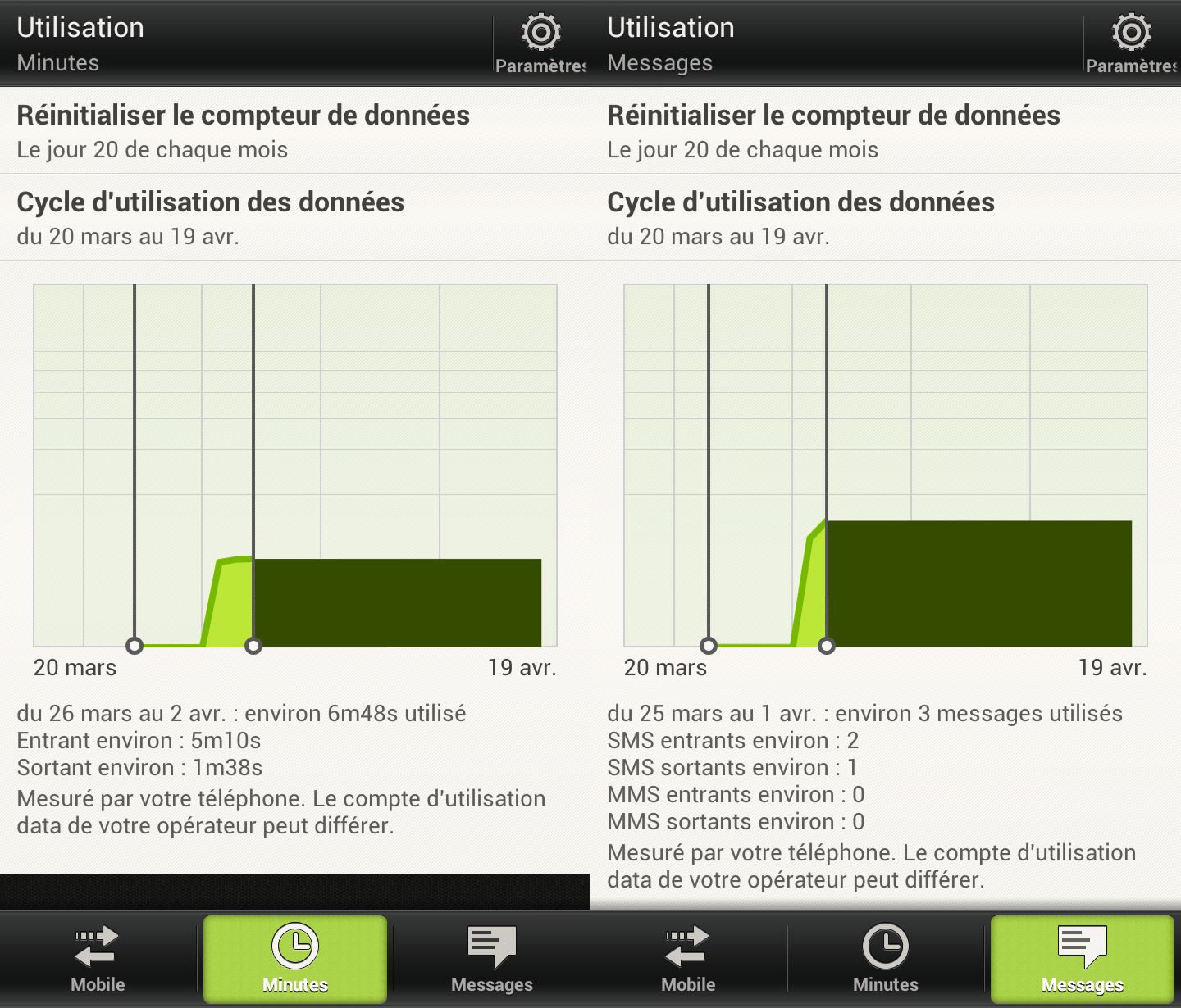 Consommation-HTC-One-X