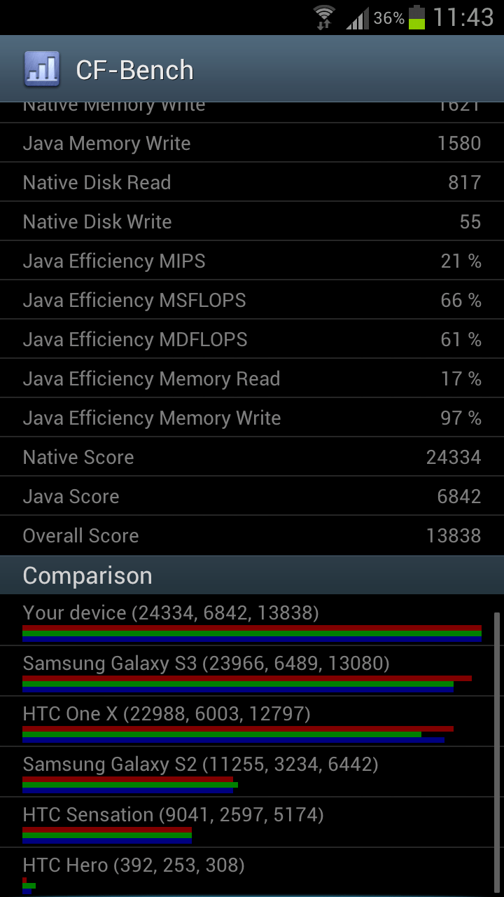 Samsung-Galaxy-S-III-benchmark7
