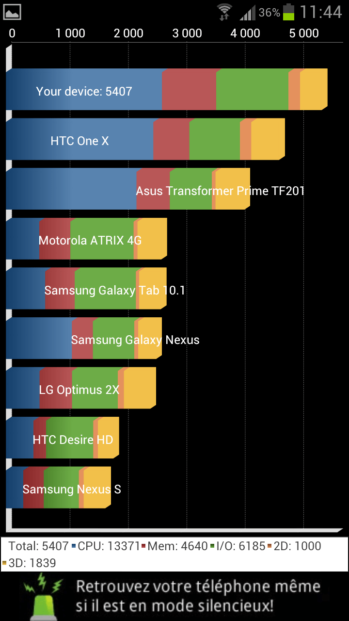 Samsung-Galaxy-S-III-benchmark8