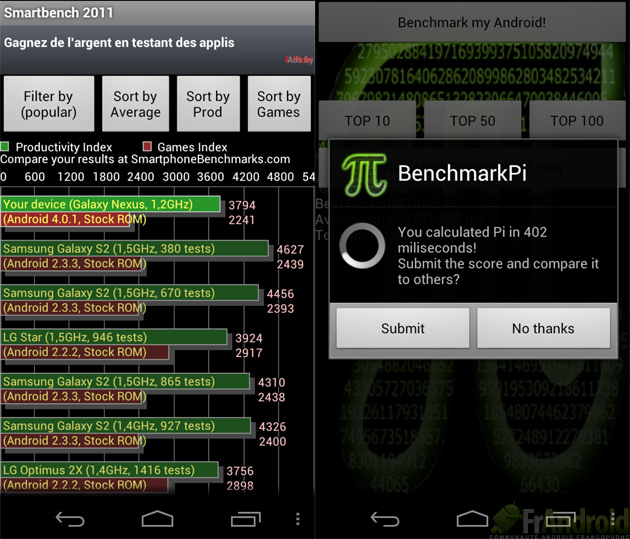 SmartbenchBenchmarkPiGalaxyNexus