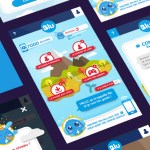 Blu : quand le forfait mobile gratuit s’inspire du free-to-play