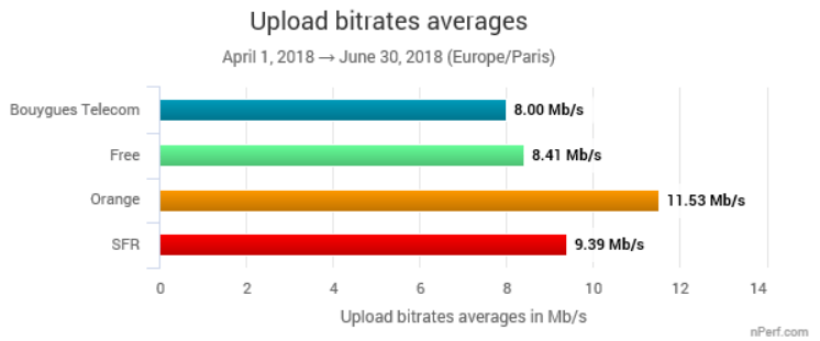 4G montant