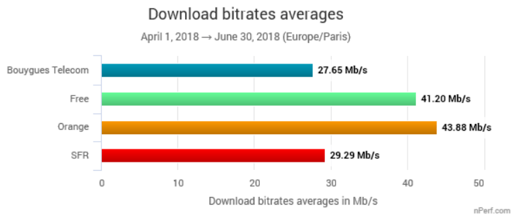 debits 4G