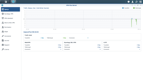 13-02 VPN Plus Server