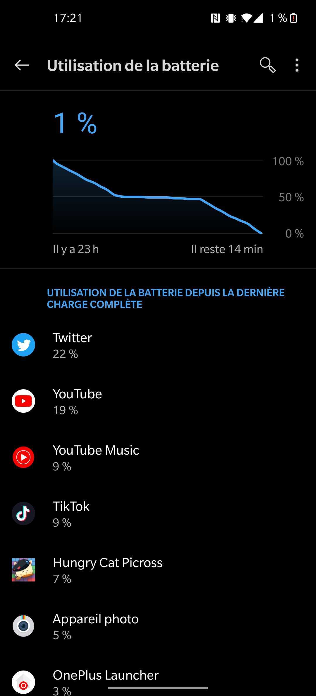 Autonomie du OnePlus 8 Pro