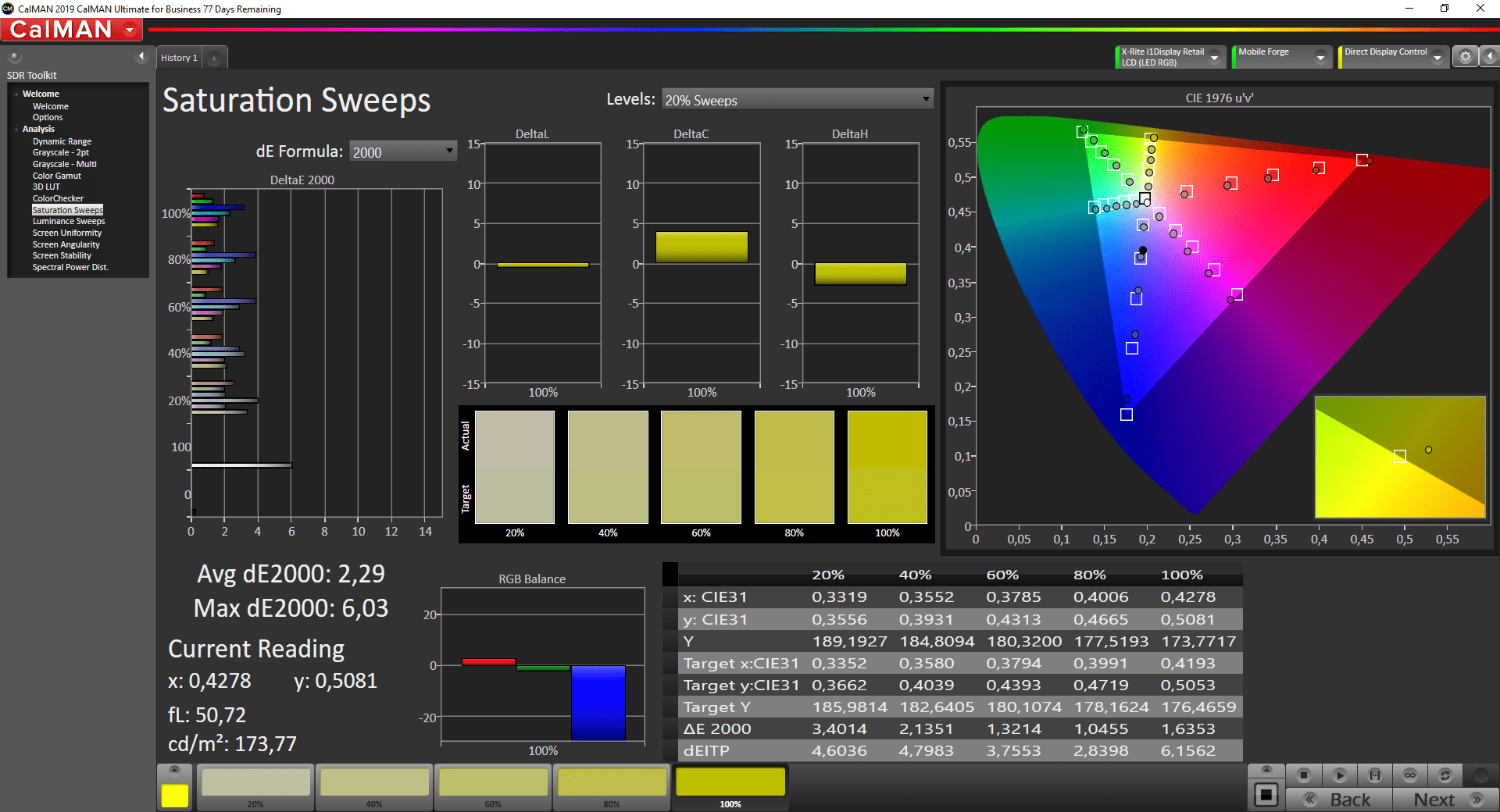 Une production excellente des couleurs