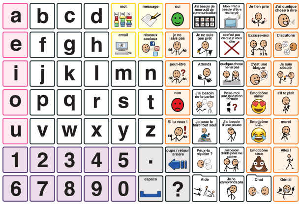 Le tableau de symboles de Proloquo2Go