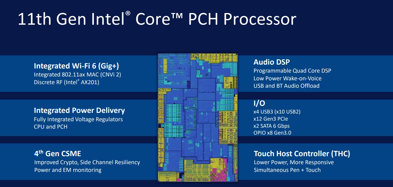 Intel Xe connexion (1)