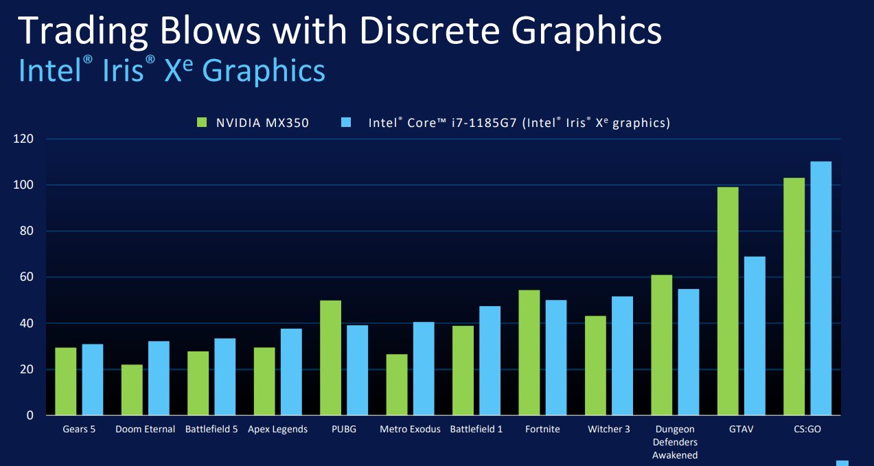 Intel Xe performances Nvidia et 1080p (1)