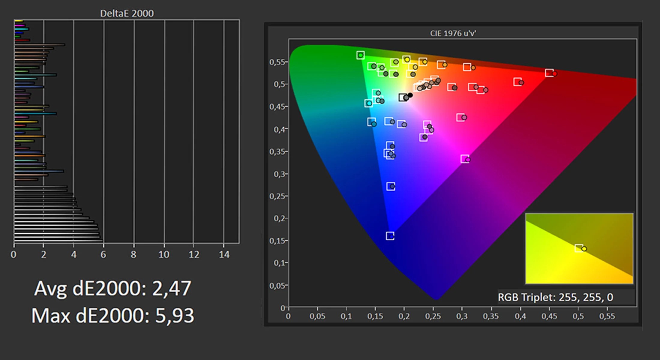 Mesures SDR FilmMaker - 1