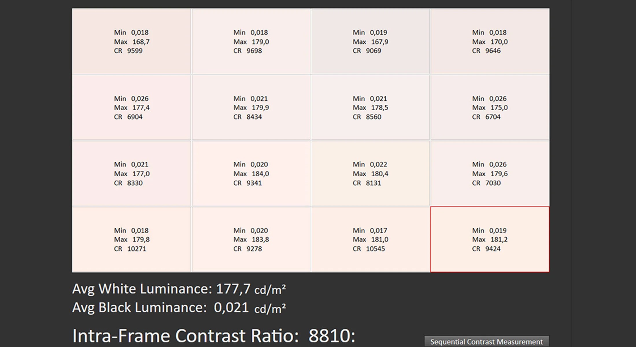 Taux de contraste HDR Nuit