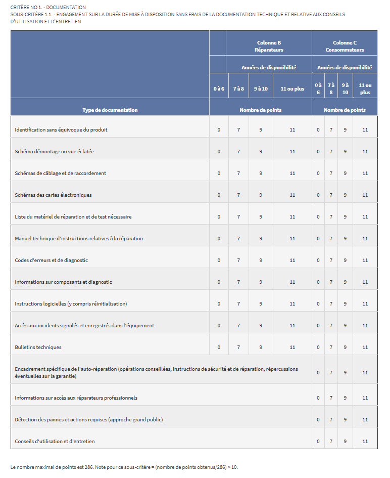 Critère de documentation pour les PC