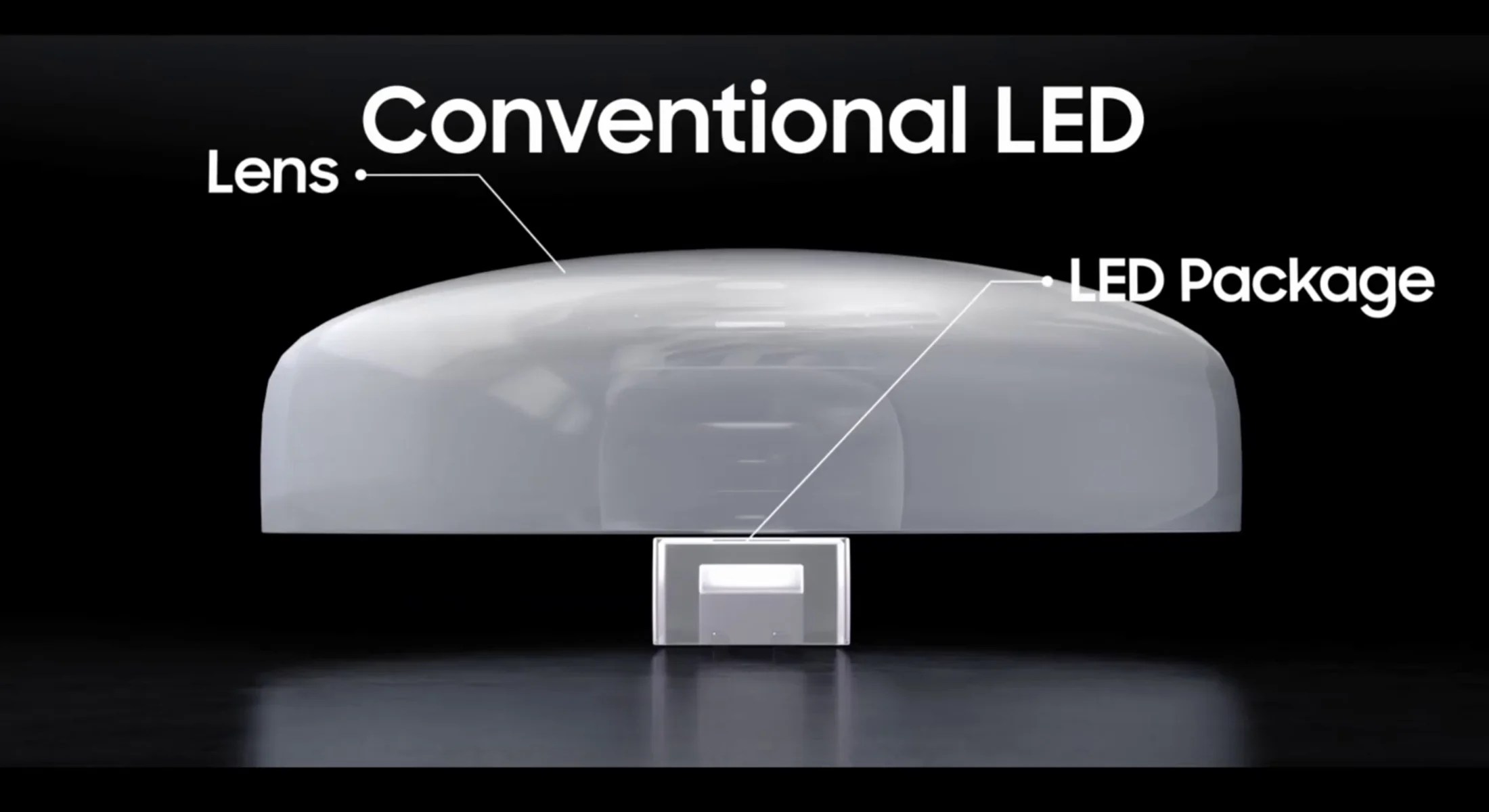 La construction des Mini LED vs les LED conventionnelles / Source : Samsung