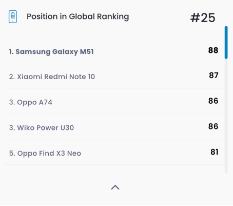 Le classement des smartphones testés en autonomie // Source : DXOMARK